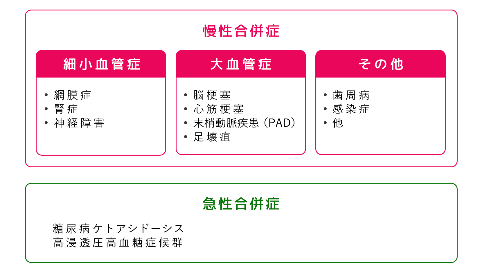 心臓病のリスクを減らすにはどうすればよいですか?